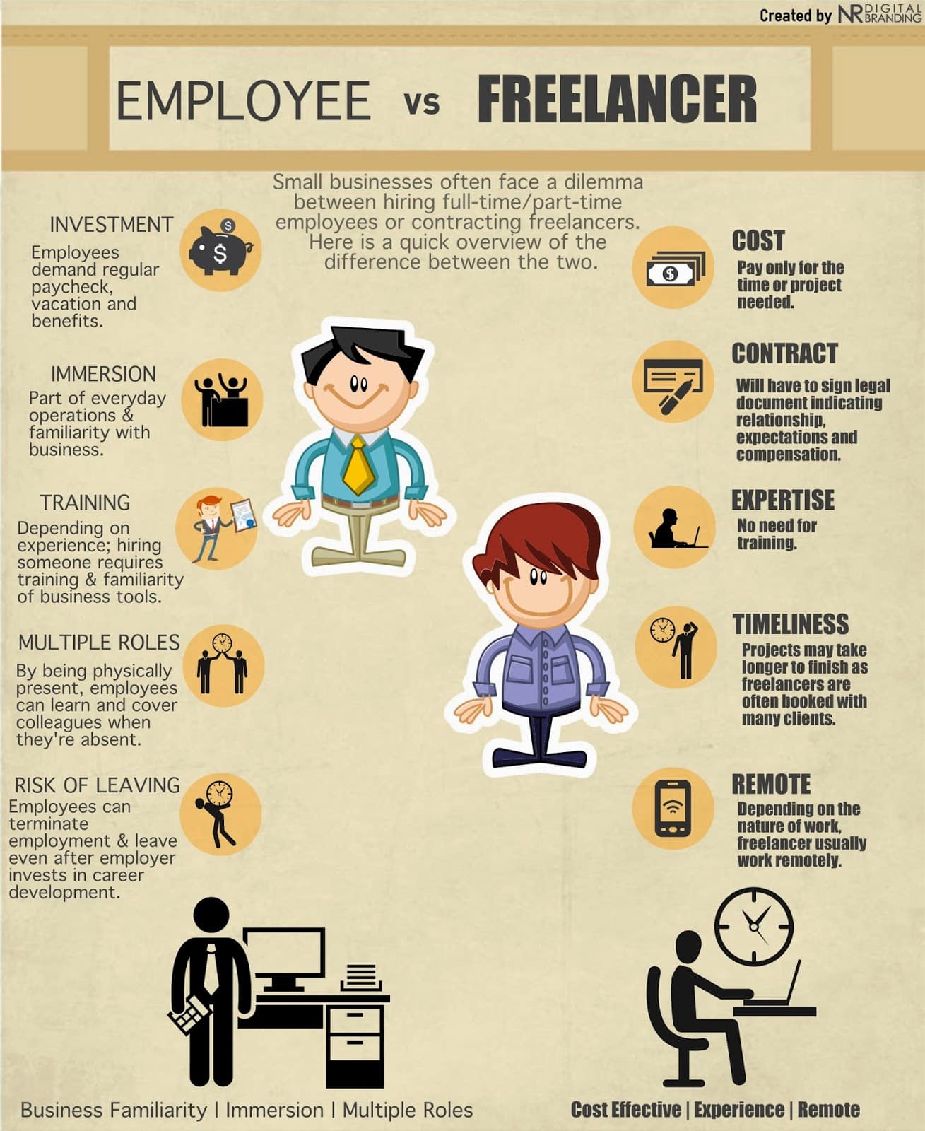 Employee or Freelancer Infographic