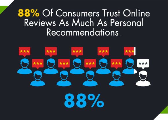 Customer Reviews as Personal Recommendations