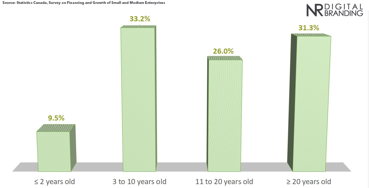 2020-2021 Age of Small Business