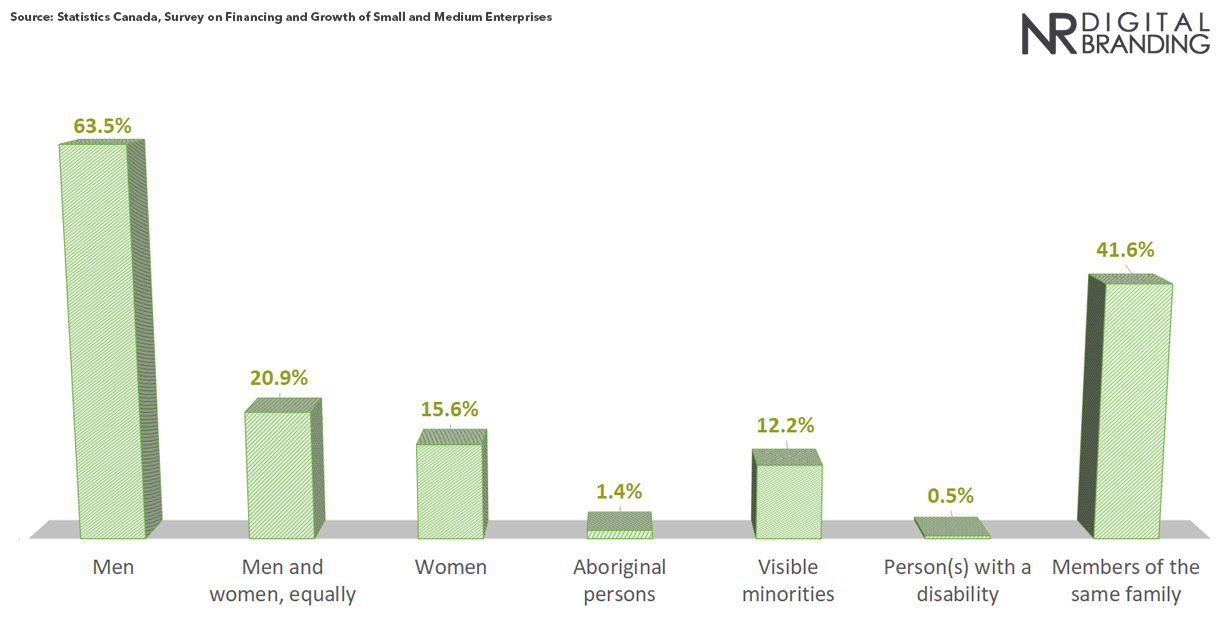 2020-2021 Small Business Ownership Demographics