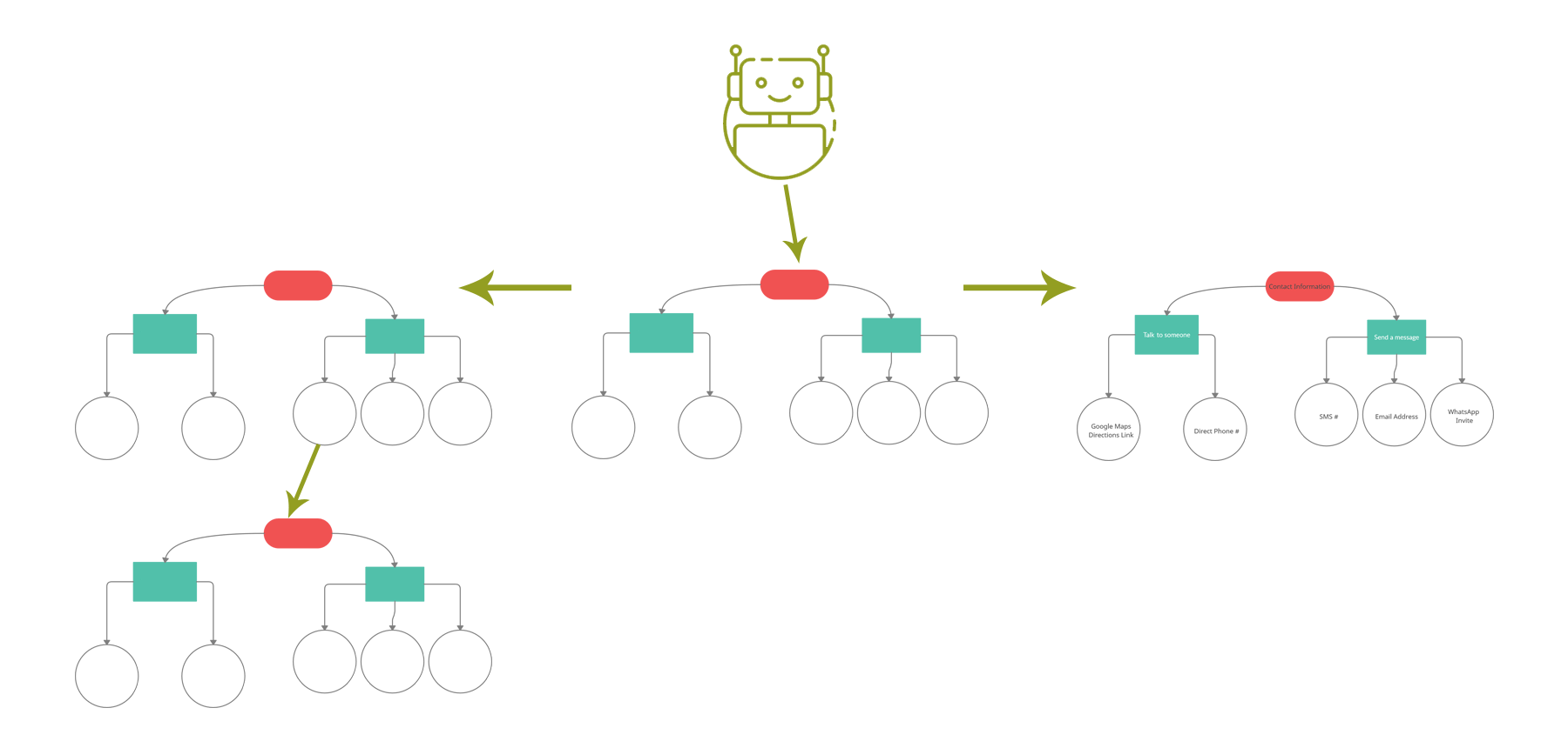 Chatbot for Small Business: Level of Information