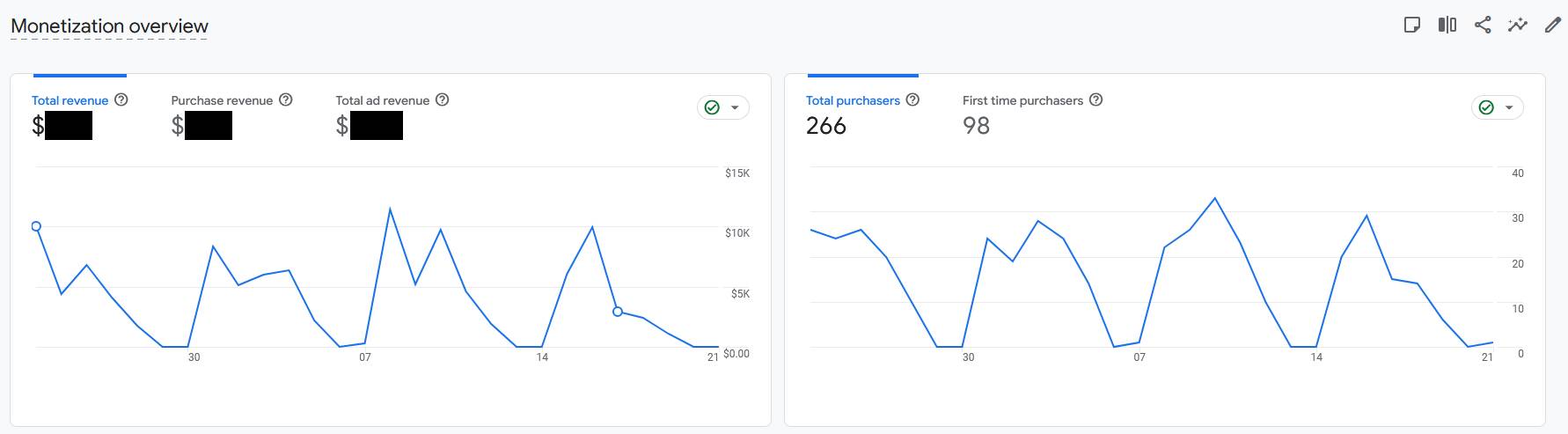 Digital Marketing Speaker: GA4 Ecommerce Setup 2026